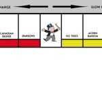 Faut-il toujours plus de croissance ?