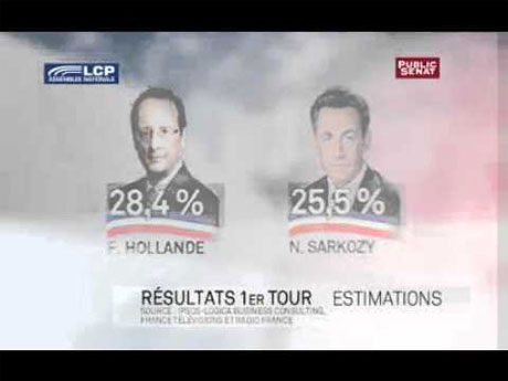 Premières remarques sur le vote présidentiel 2012 de premier tour