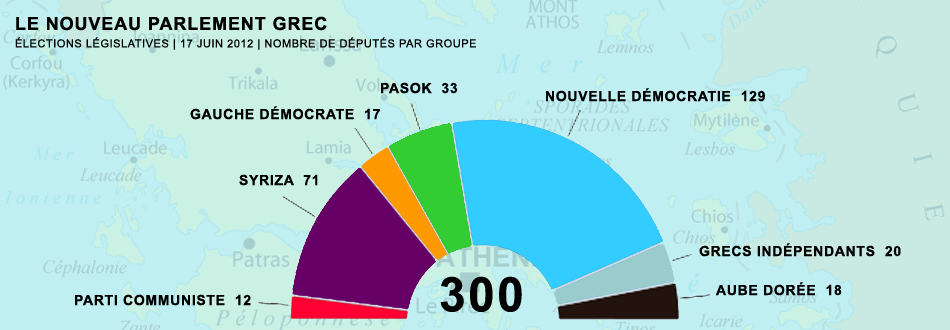 Grèce : Une majorité pro-memorandum minoritaire