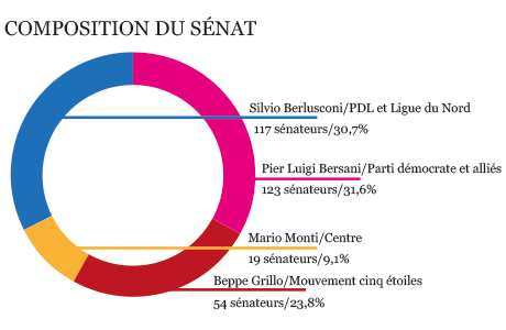 Le Mouvement 5 étoiles à la croisée des chemins