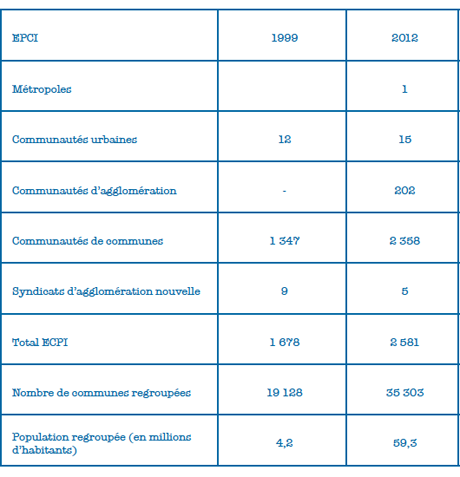 Territoires : l’enjeu d’une réforme