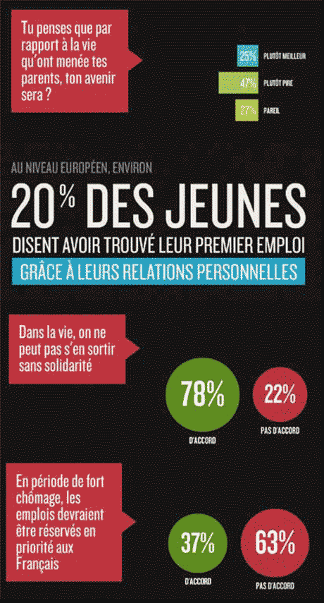 Portrait d’une génération, 150 000 jeunes répondent à 143 questions