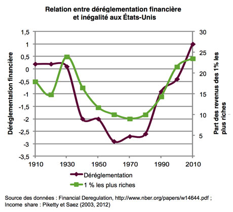 Rapport Oxfam : l&rsquo;obscène confiscation des richesses