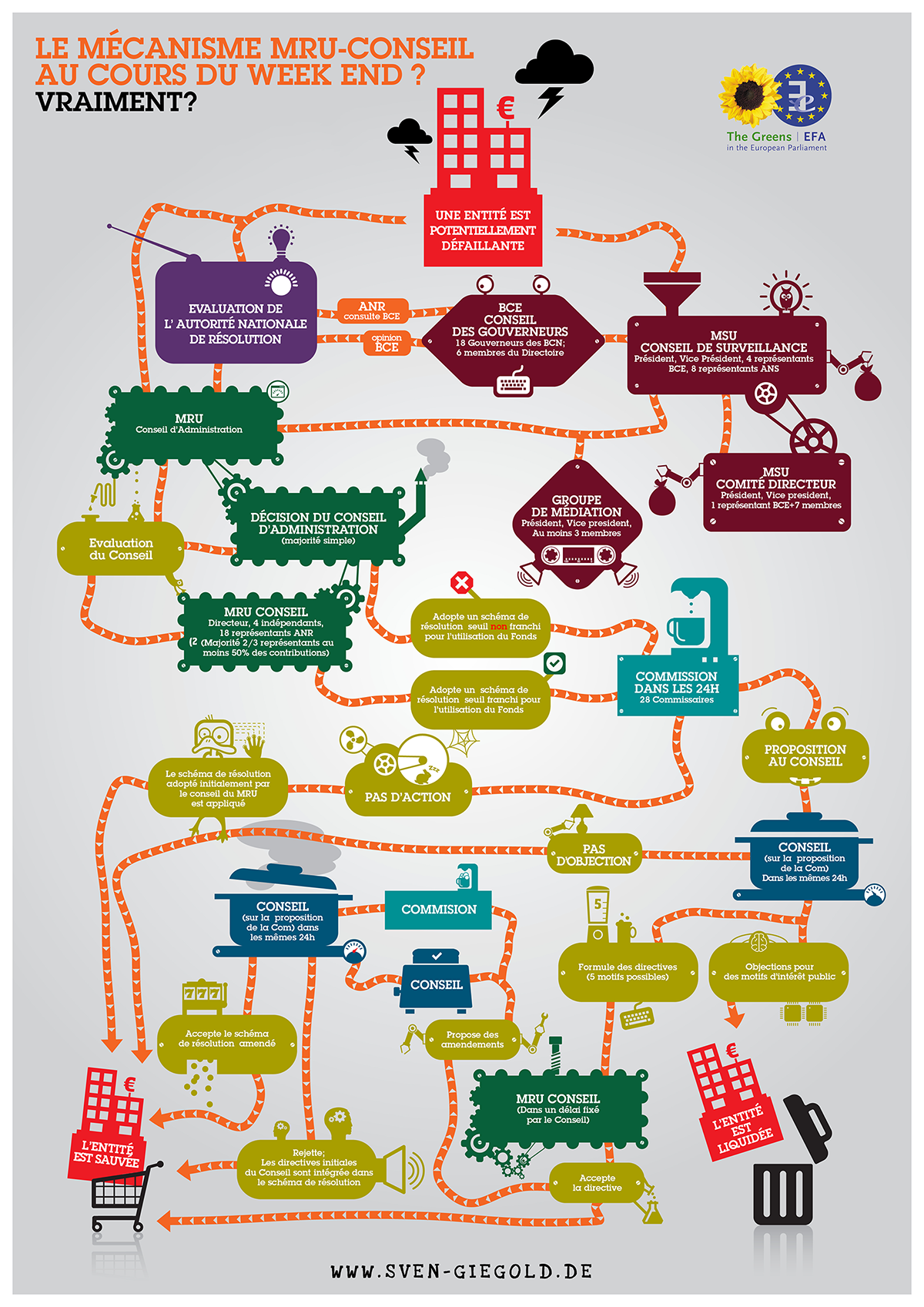 L’usine à gaz de l’Union bancaire : infographie