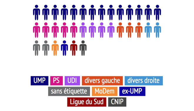 Condamnés ou poursuivis, mais candidats aux municipales : infographie