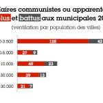 pcf-municipales-2014-home.jpg