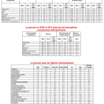 La gauche en 2009 et 2014 dans les circonscriptions européennes métropolitaines