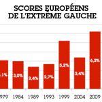 extreme-gauche-scores.jpg