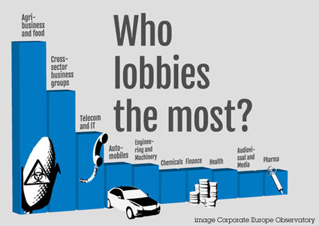 Le Partenariat transatlantique, outil de démolition de la sécurité sanitaire et environnementale