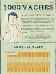 Ferme des 1.000 vaches : « La négation pure et simple de notre métier »