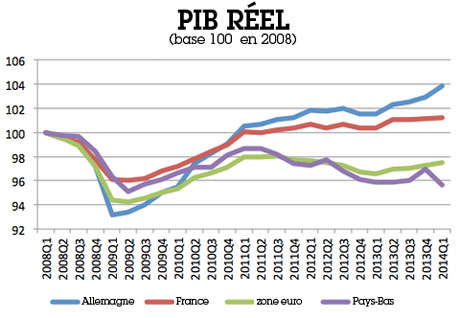 Austérité : la France victime du syndrome de Stockholm