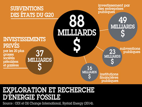 Climat : la conférence de Paris est mal partie