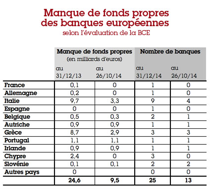 Tests de résistance bancaire : danse sur un volcan