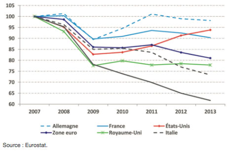 Plan Juncker : changements radicaux exigés