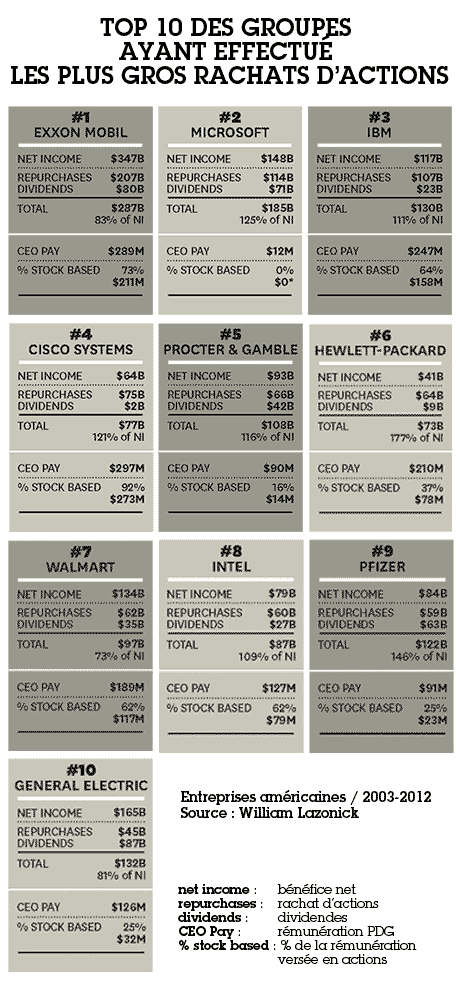 Entreprise et finance : les vraies réformes prioritaires