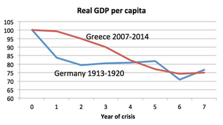 Des propositions alternatives et convaincantes  pour la Grèce