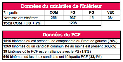 Guerre de chiffres pour les départementales