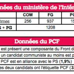 departementales-chiffres-1.jpg