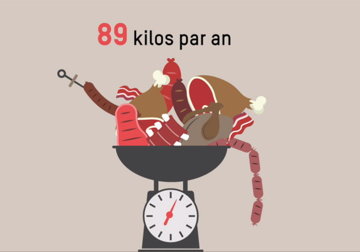 Le vrai poids de la viande sur l&rsquo;environnement