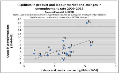 Manipulations statistiques: les racines de la crise dans la zone euro expliquées par ses présidents