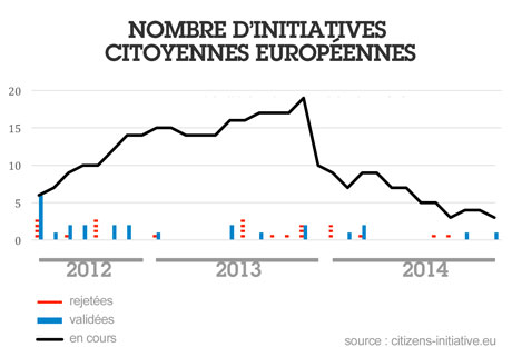 ICE : Bruxelles ne veut surtout pas soigner son allergie à la démocratie