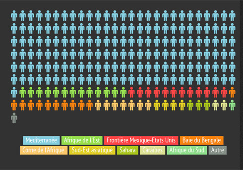 La Méditerranée, un tombeau pour les migrants