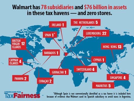 Walmart : la grande évasion fiscale