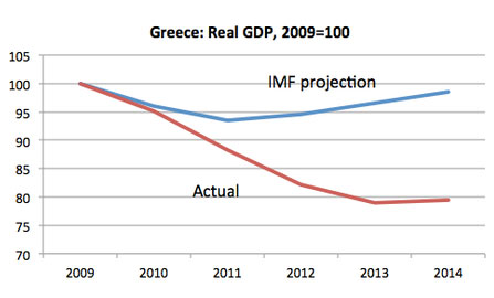La Grèce, l’Europe et nous : il y a des batailles que l’on mène et que l’on perd