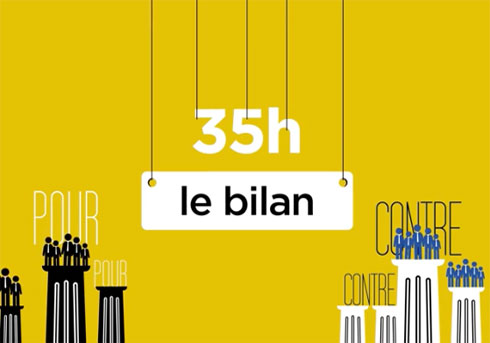 Faut-il sonner le glas des 35 heures?