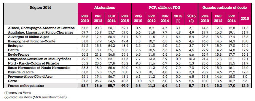 Gauche fragile, gauche de gauche en question…