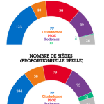 resultats-espagne.png