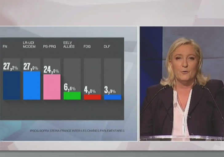 Régionales : triste et prévisible soirée