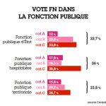 votefn-fonction-publique-cat-3.jpg