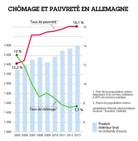 Contre le chômage, un absurde pacte de précarité