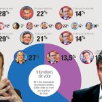 sondages-presidentielle.jpg
