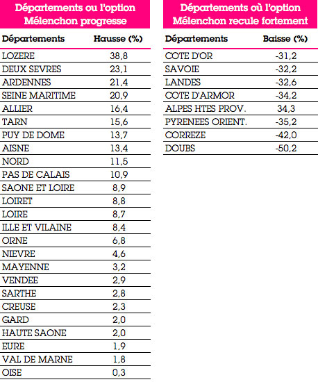 PCF : radiographie d’un vote militant