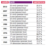 abstention-presidentielle.png