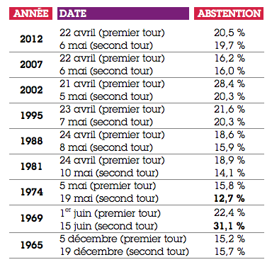 Présidentielle : se sortir de la crise politique