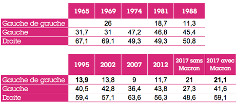 La Gauche est vivante