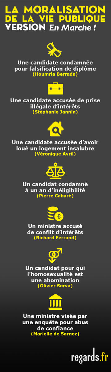 La « moralisation » de la vie publique selon Macron : dernière mise à jour