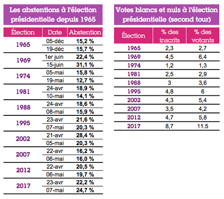 Prolonger le refus, reconstruire l’espoir