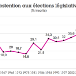 legislatives-1er-tour-abstention.png