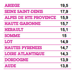 PCF et France insoumise : données complémentaires