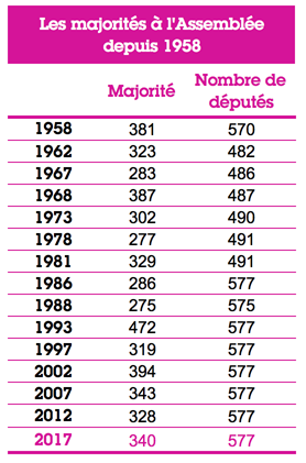 Législatives, second tour : premiers regards