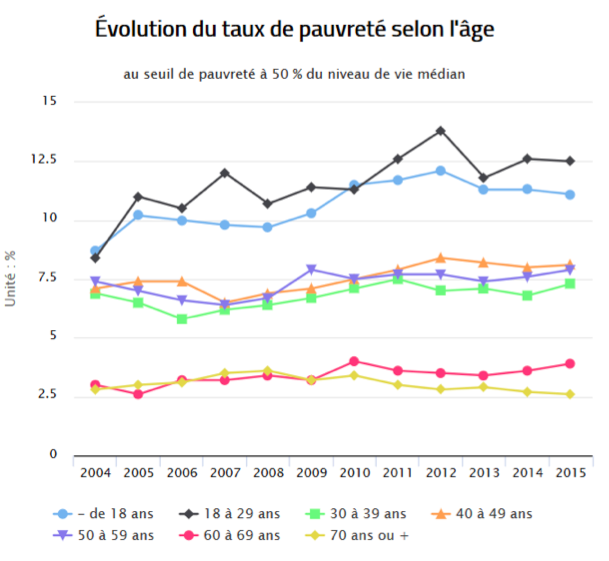 Le ruissellement de la pauvreté