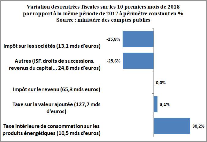La Revue du 15 décembre 2018