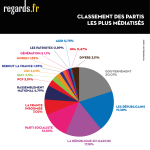 classement_partis.png