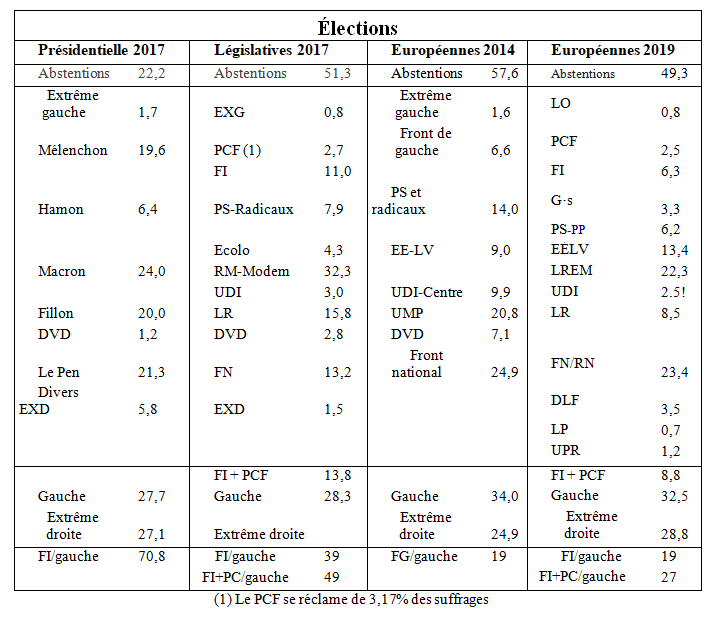 Après les européennes, la crise s’épaissit