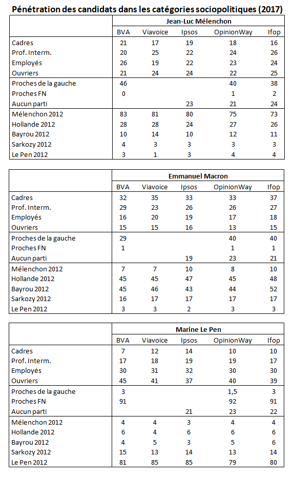 Européennes : où est le peuple ?