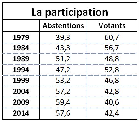 Européennes : ultimes analyses pré-électorales